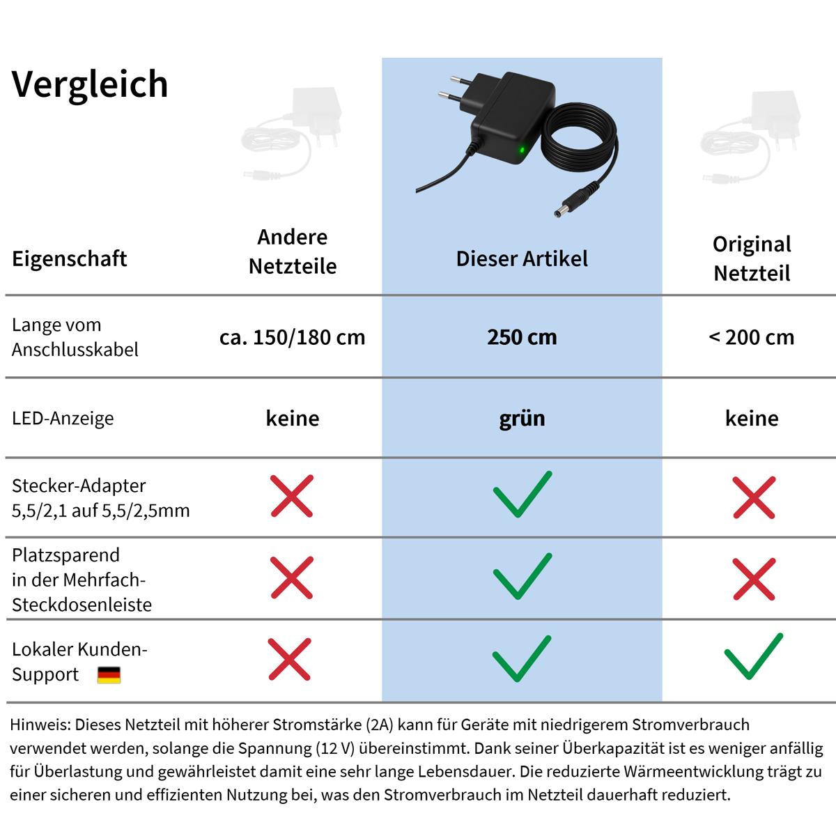 GEQUDIO 12V 2A Netzteil Ladegerät für Kinder Elektroauto – Universal Adapter für LED-Streifen, Stoov Wärmekissen, Kamera, Router, Magenta TV Box – 100–240V Netzadapter 5,5x2,1mm 5,5x2,5mm