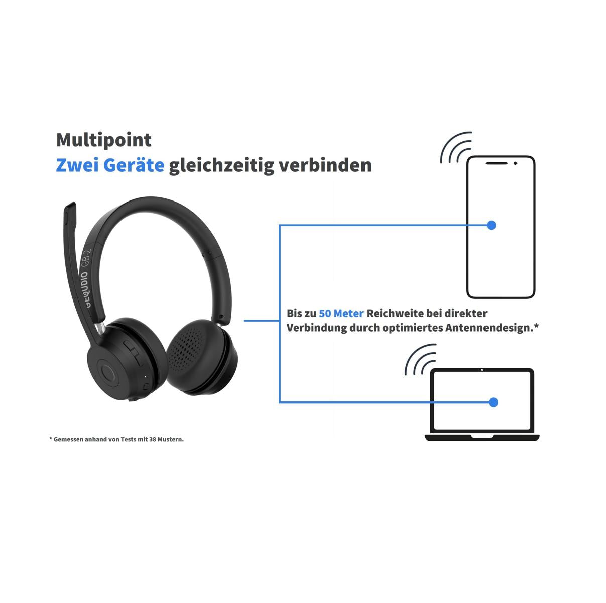 GEQUDIO Schnurlos Headset GB-2 (ohne USB-Adapter)