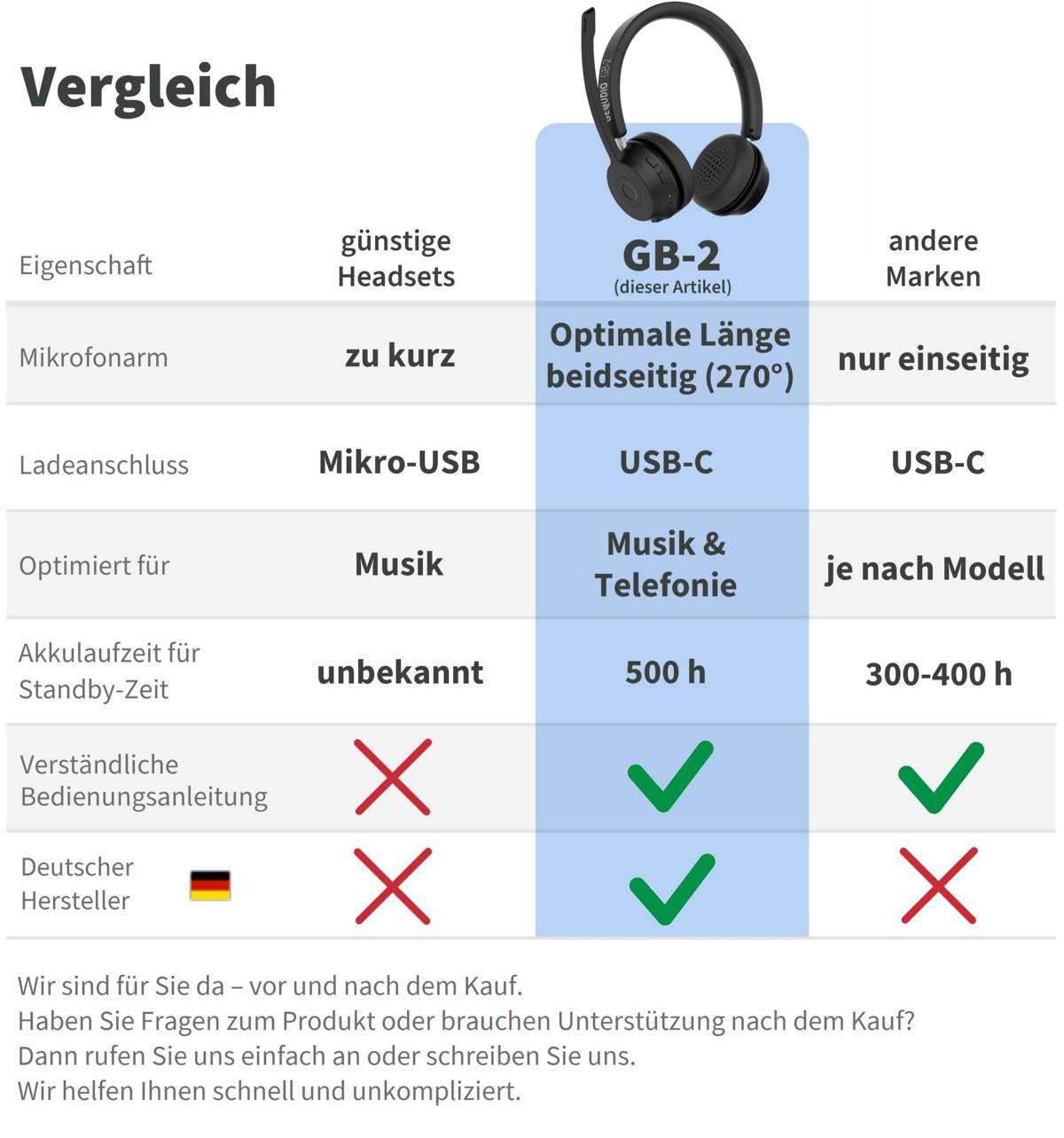 GEQUDIO Schnurlos Headset GB-2 mit Ladestation (ohne USB-Adapter)