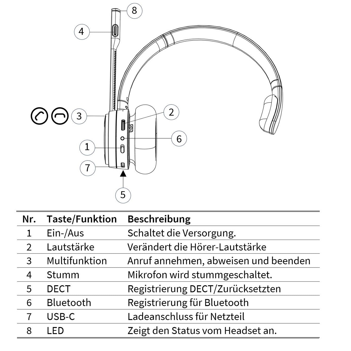 GEQUDIO GC-1 DECT Headset (1-Ohr) & Ladeschale für FritzBox