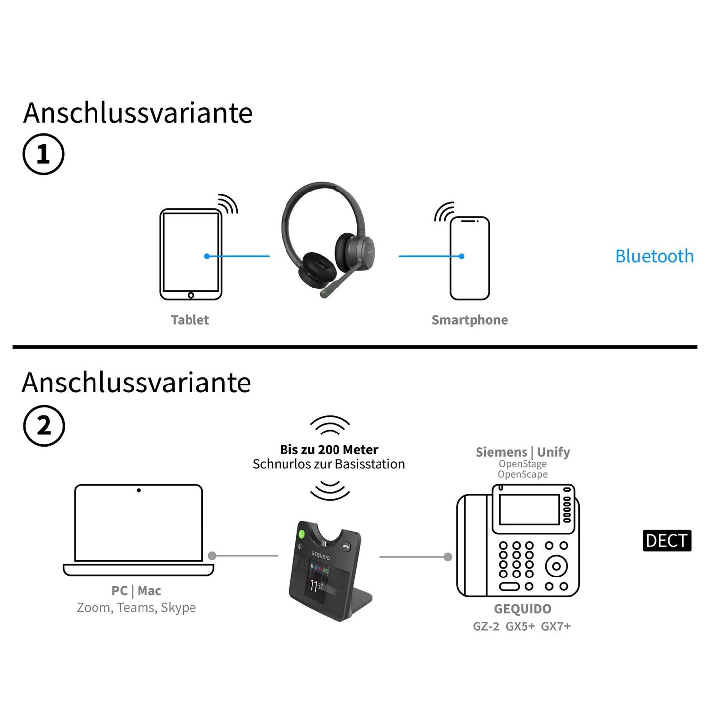 GEQUDIO GC-4 DECT und Bluetooth Dual Headset (2-Ohr) mit Active Noise-Cancelling