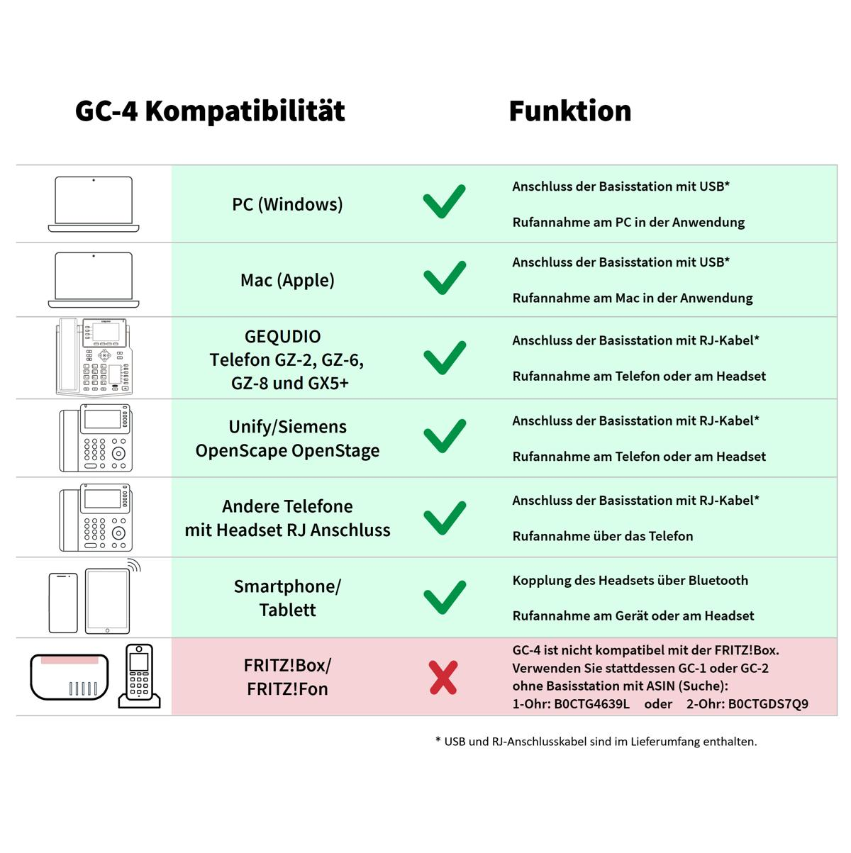 GEQUDIO GC-4 DECT und Bluetooth Dual Headset (2-Ohr) mit Active Noise-Cancelling