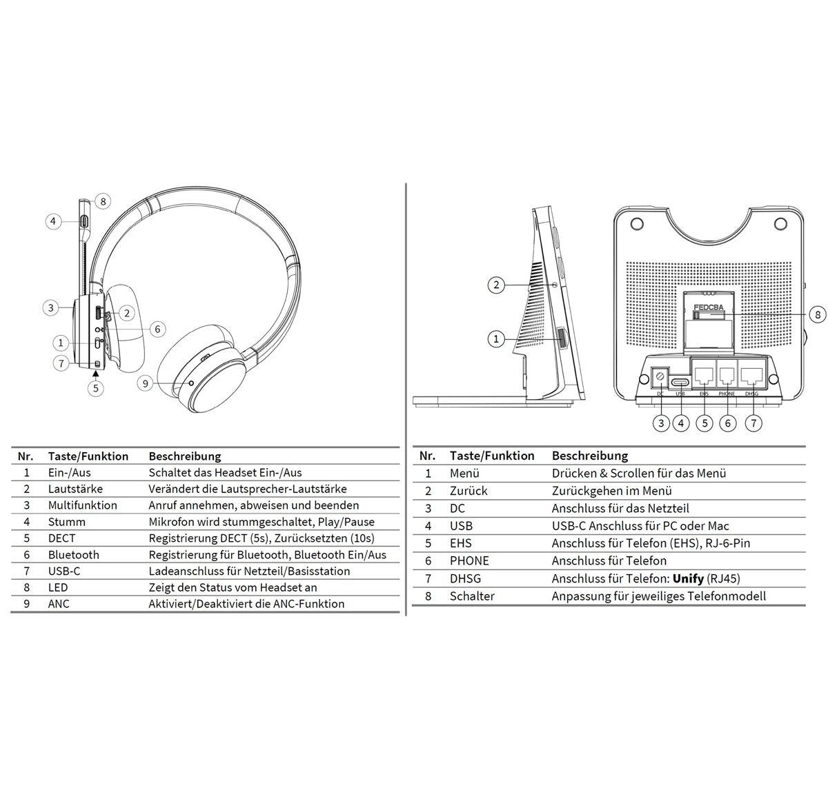 GEQUDIO GC-4 DECT und Bluetooth Dual Headset (2-Ohr) mit Active Noise-Cancelling
