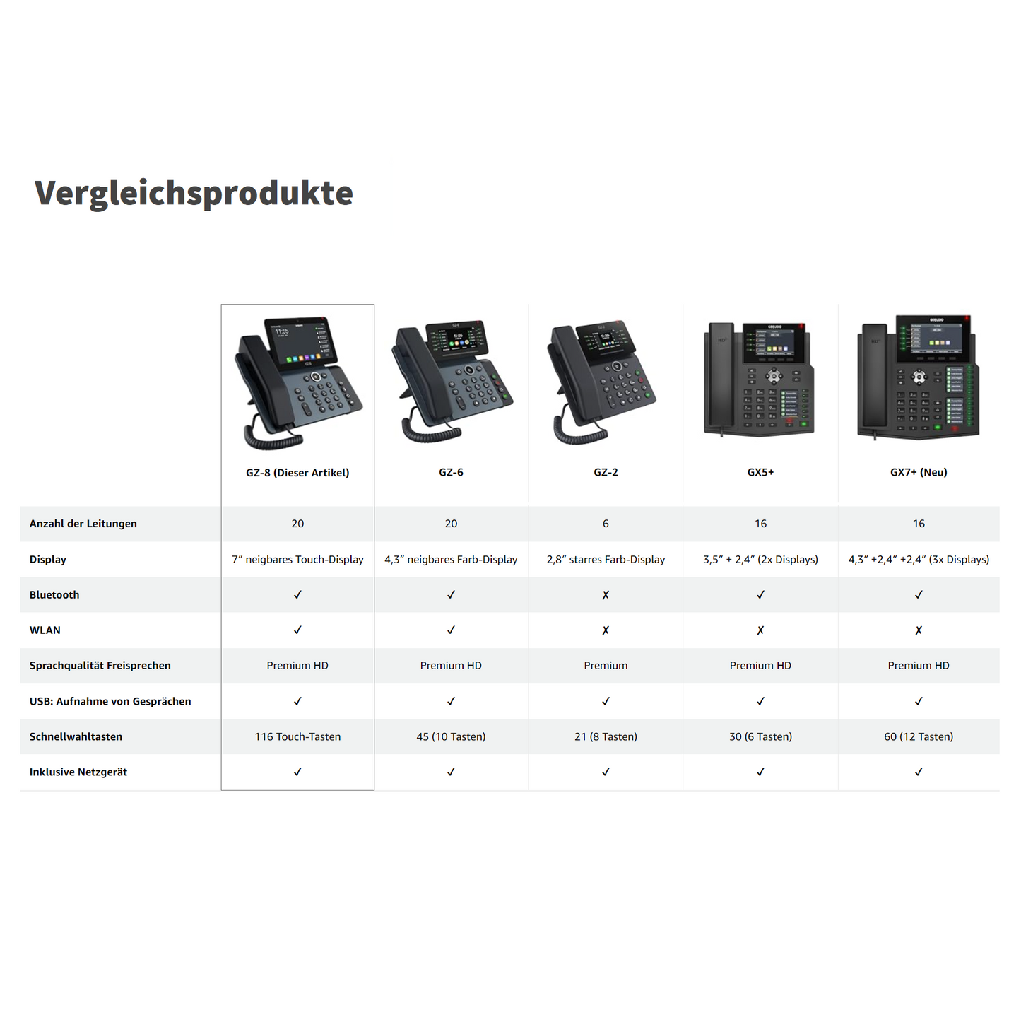 GEQUDIO High-End IP Telefon GZ-8 mit Netzteil & Bluetooth Headset - Fritzbox, Telekom kompatibel