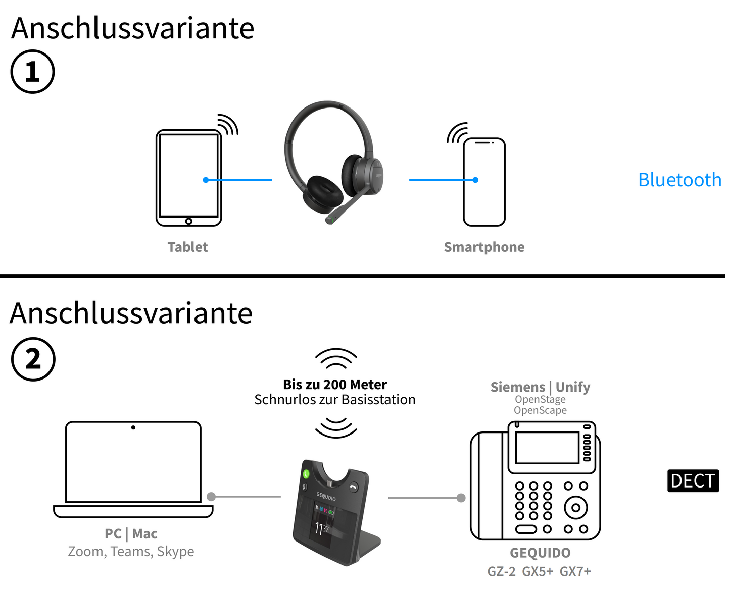 GEQUDIO GC-4 DECT und Bluetooth Dual Headset (2-Ohr) mit Active Noise-Cancelling