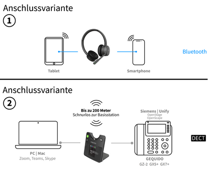 GEQUDIO GC-4 DECT und Bluetooth Dual Headset (2-Ohr) mit Active Noise-Cancelling