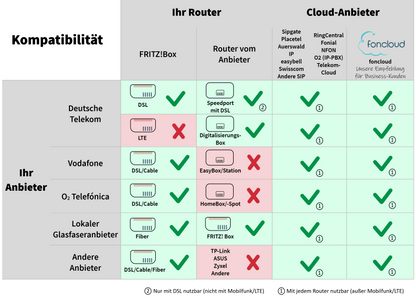 GEQUDIO IP Telefon GZ-6 mit Netzteil - Fritzbox, Telekom kompatibel