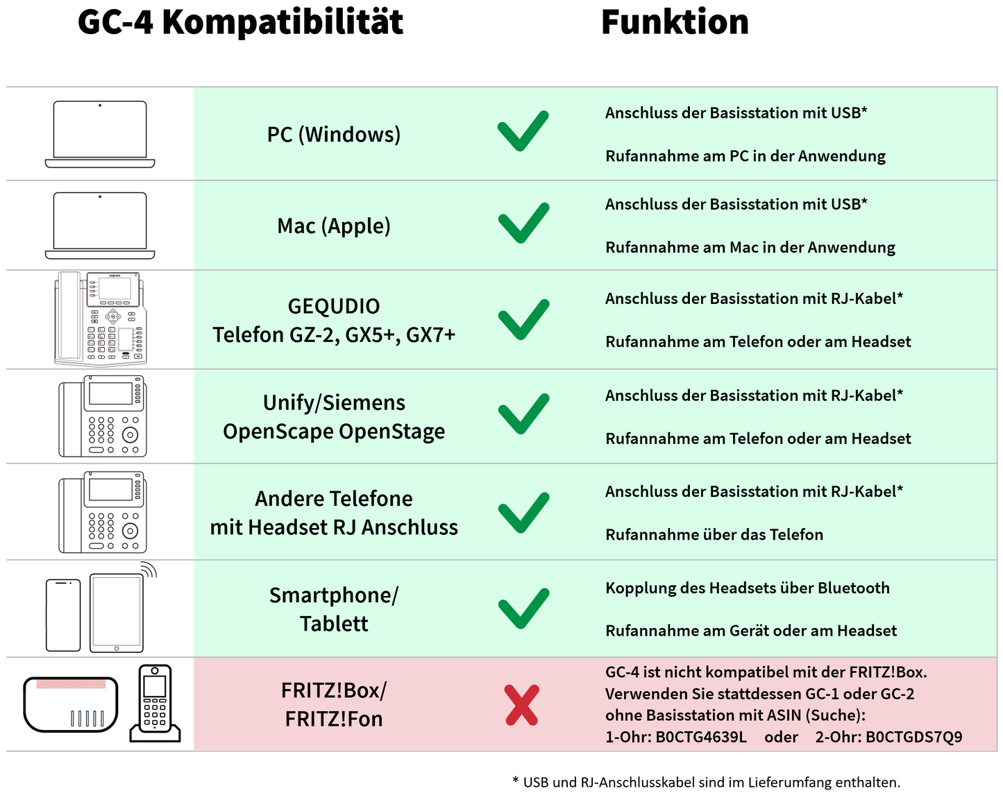 GEQUDIO GC-4 DECT und Bluetooth Dual Headset (2-Ohr) mit Active Noise-Cancelling