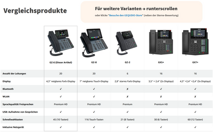 GEQUDIO IP Telefon GZ-6 mit Netzteil - Fritzbox, Telekom kompatibel