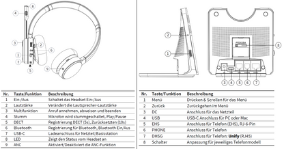 GEQUDIO GC-4 DECT und Bluetooth Dual Headset (2-Ohr) mit Active Noise-Cancelling