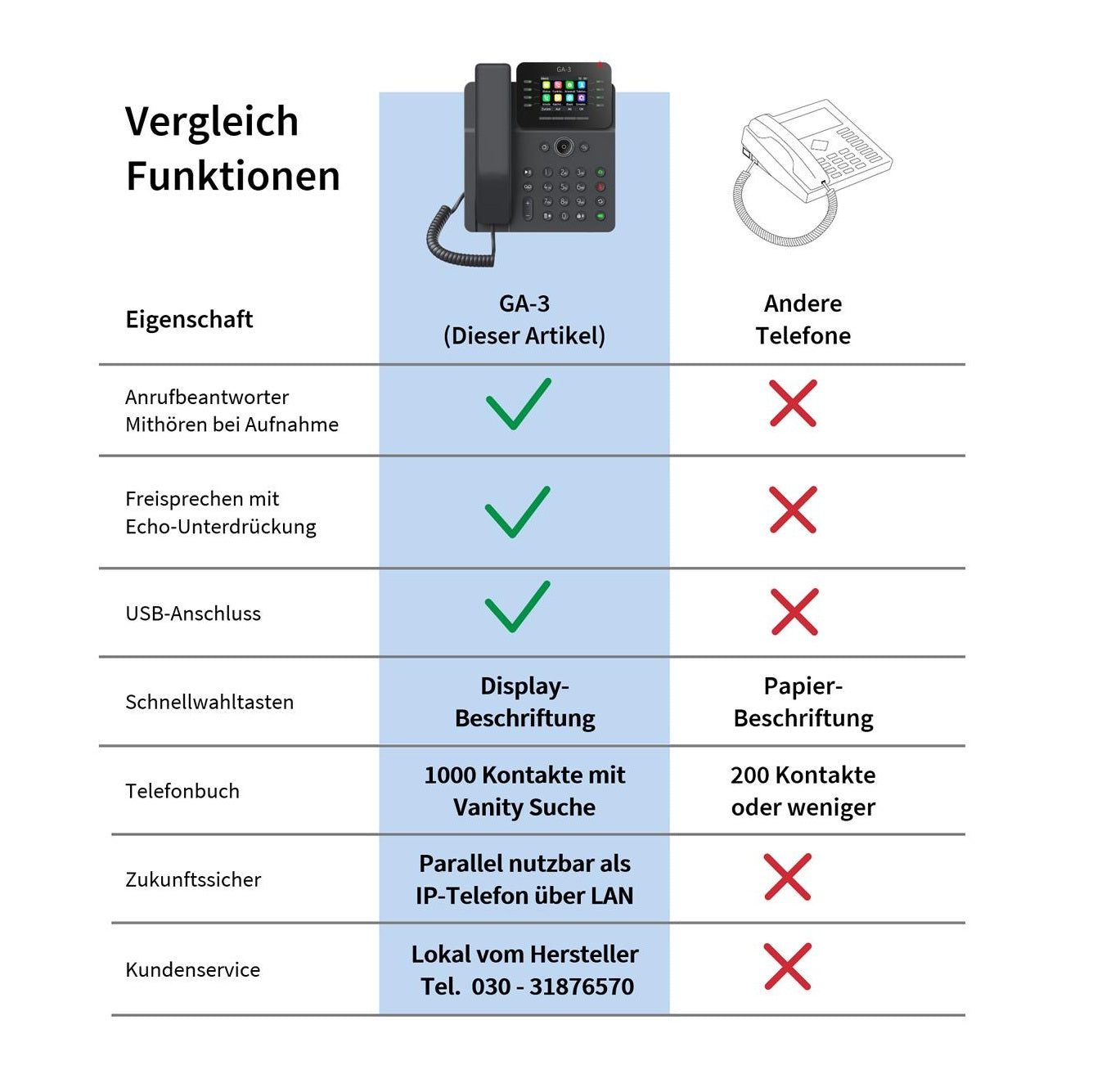 GEQUDIO GA-3 Telefon mit Anrufbeantworter - Schnurgebundenes Festnetztelefon Freisprechfunktion & Farbdisplay - Deutsche Anleitung für Router TAE oder FON Anschluss [Deutsche Version]