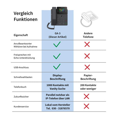 GEQUDIO GA-3 Telefon mit Anrufbeantworter - Schnurgebundenes Festnetztelefon Freisprechfunktion & Farbdisplay - Deutsche Anleitung für Router TAE oder FON Anschluss [Deutsche Version]