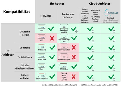 GEQUDIO IP Telefon GX5+ mit Netzteil - Fritzbox, Telekom kompatibel