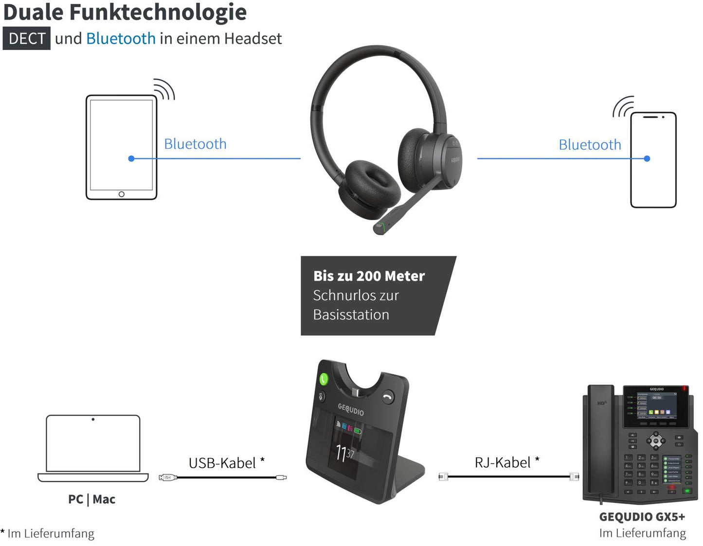 GEQUDIO IP Telefon GX5+ mit Netzteil & High-End DECT Headset - Fritzbox, Telekom kompatibel