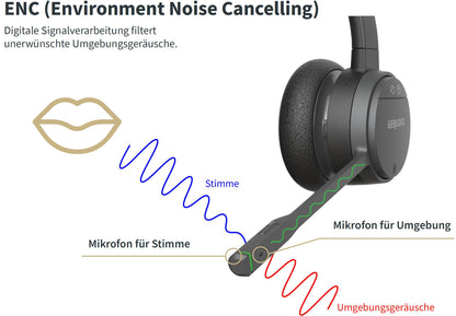 GEQUDIO IP Telefon GX5+ mit Netzteil & High-End DECT Headset - Fritzbox, Telekom kompatibel