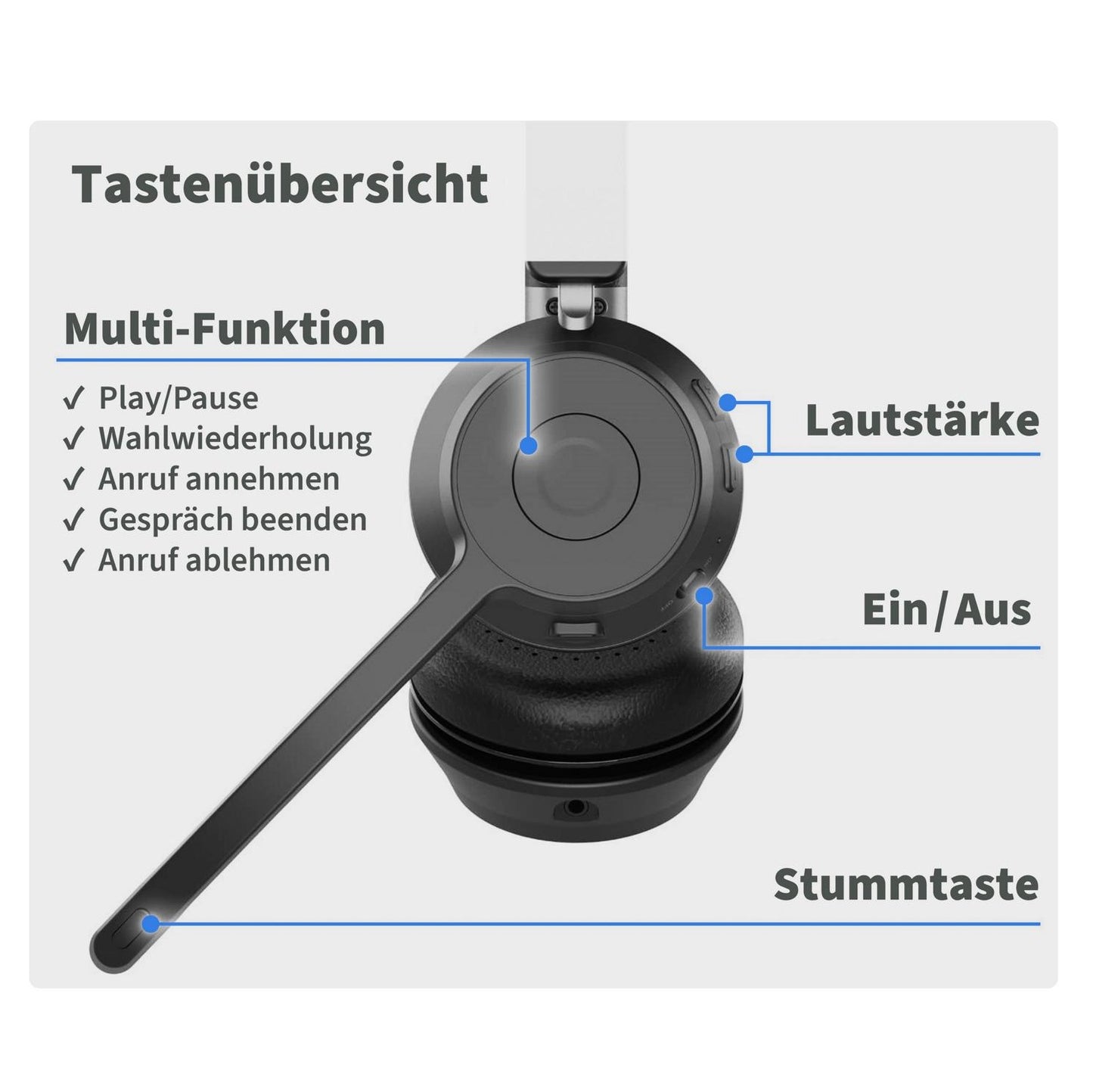 GEQUDIO Schnurlos Headset GB-2 (mit USB-Adapter)