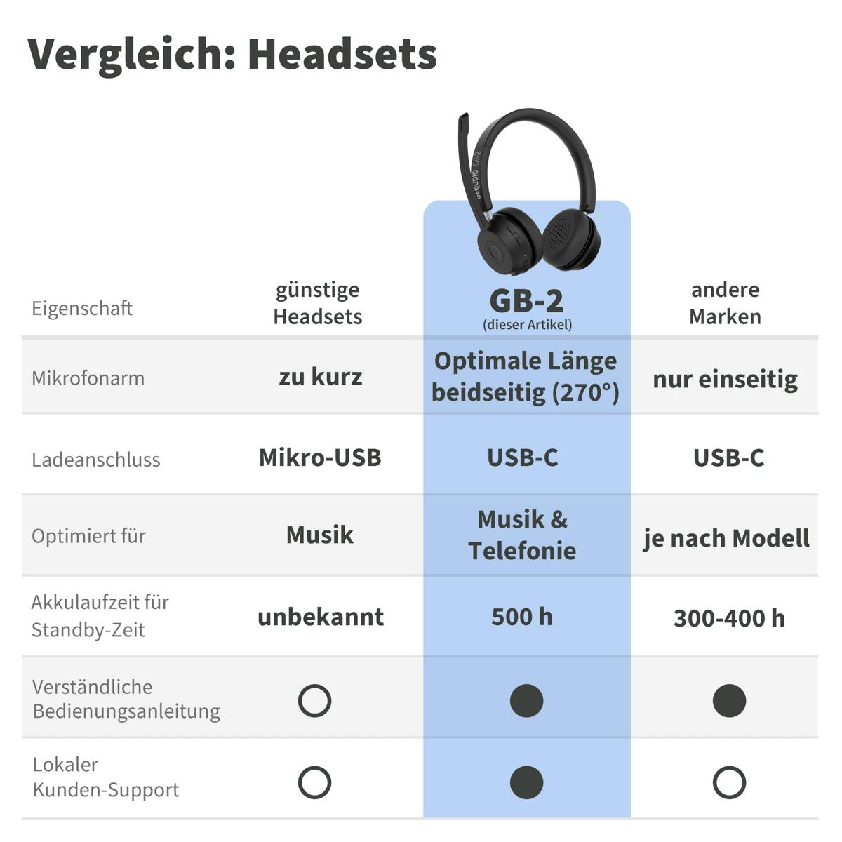 GEQUDIO Schnurlos Headset GB-2 (mit USB-Adapter)