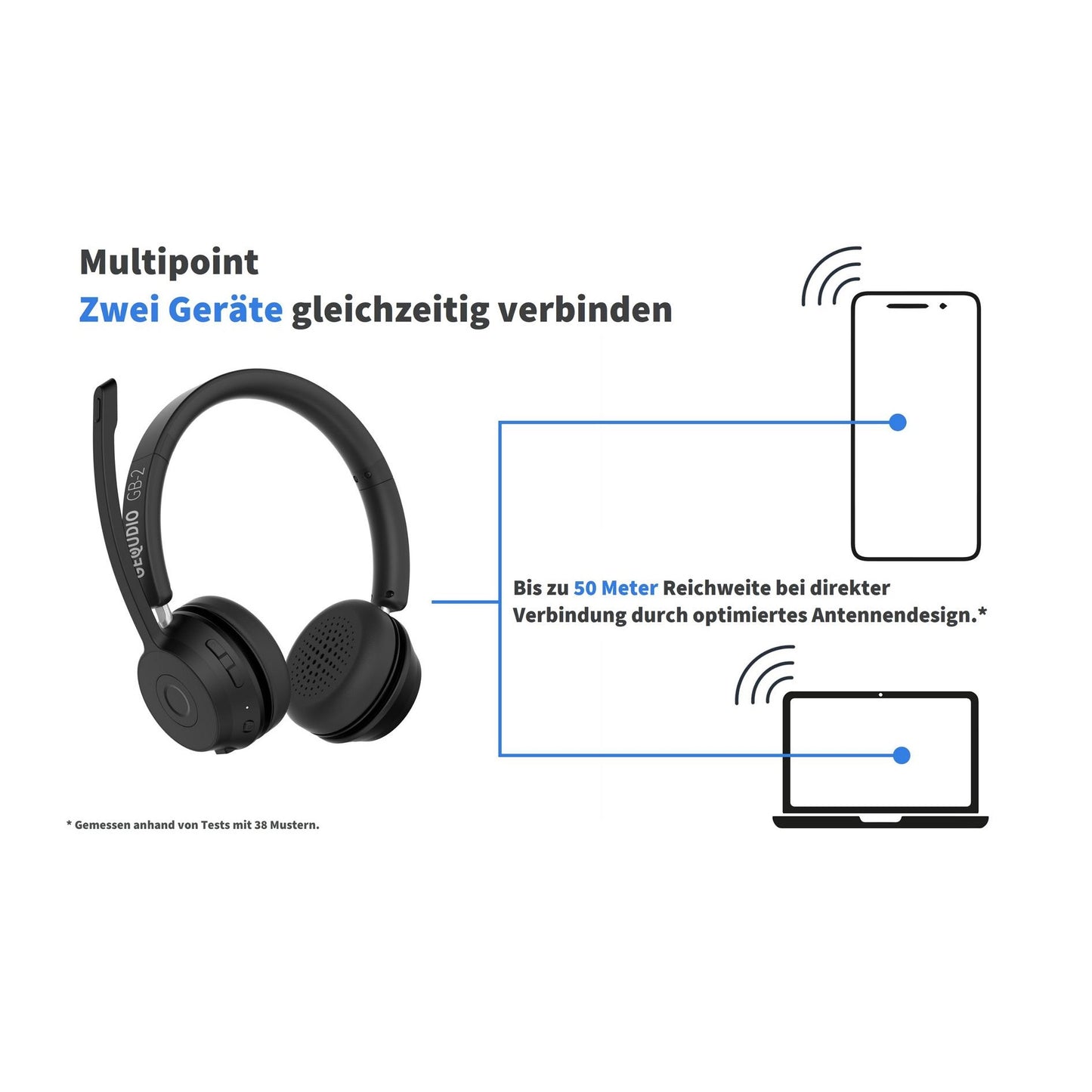 GEQUDIO Schnurlos Headset GB-2 (mit USB-Adapter)