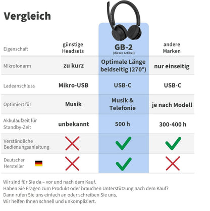 GEQUDIO Schnurlos Headset GB-2 mit Ladestation (mit USB-Adapter)