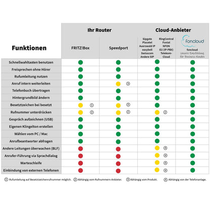 GEQUDIO IP Telefon GZ-2 mit Netzteil - Fritzbox, Telekom kompatibel