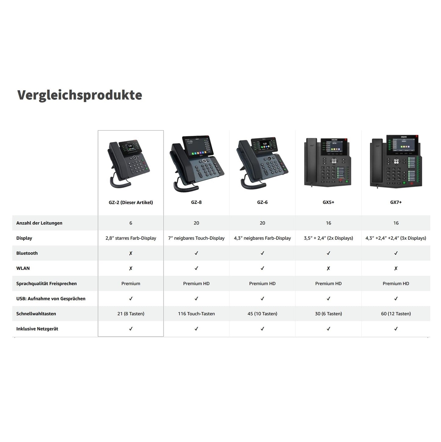 GEQUDIO IP Telefon GZ-2 mit Netzteil - Fritzbox, Telekom kompatibel