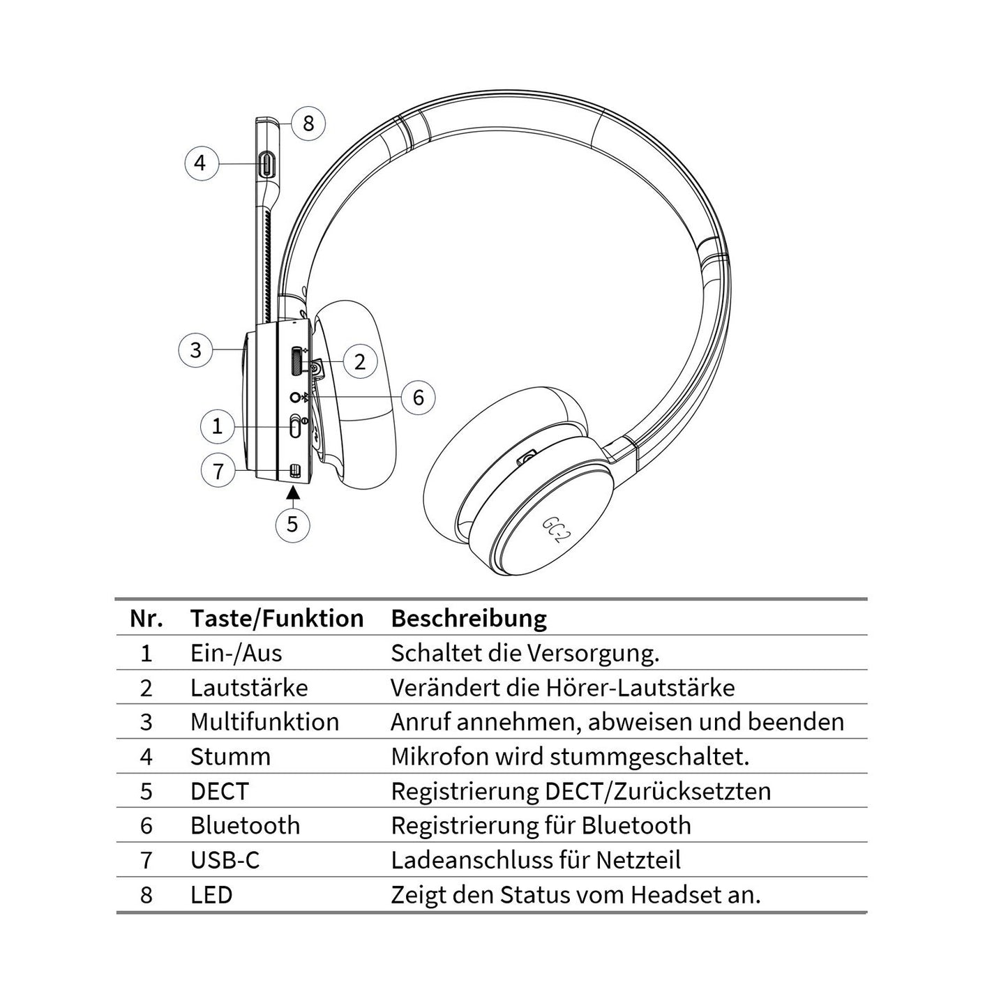 GEQUDIO GC-2 DECT Headset (2-Ohr) für FritzBox