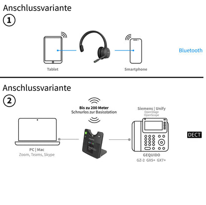 GEQUDIO GC-1 DECT und Bluetooth Dual Headset (1-Ohr)