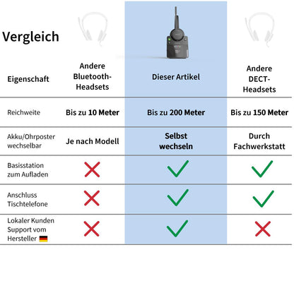 GEQUDIO GC-1 DECT und Bluetooth Dual Headset (1-Ohr)
