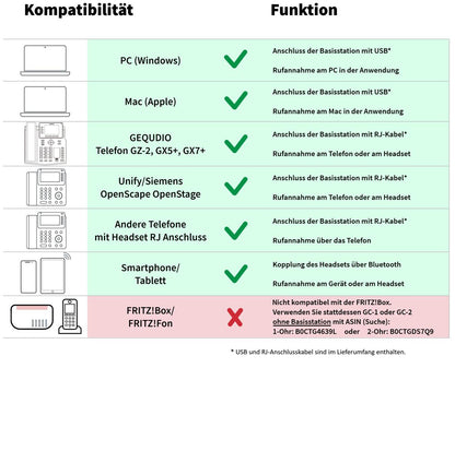 GEQUDIO GC-1 DECT und Bluetooth Dual Headset (1-Ohr)