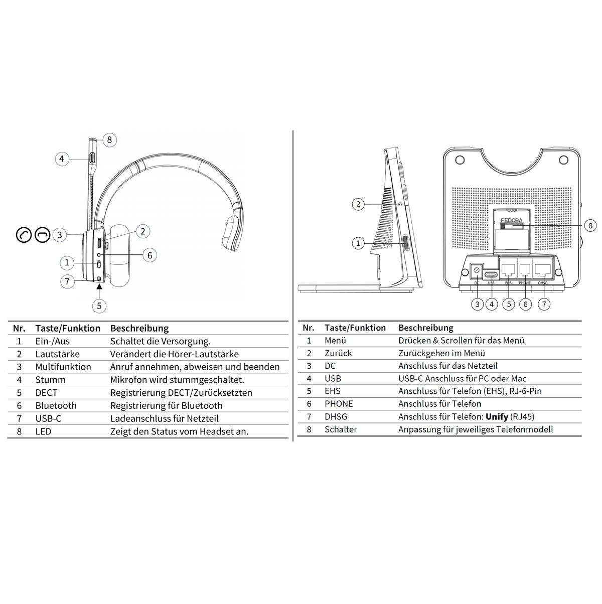 GEQUDIO GC-1 DECT und Bluetooth Dual Headset (1-Ohr)