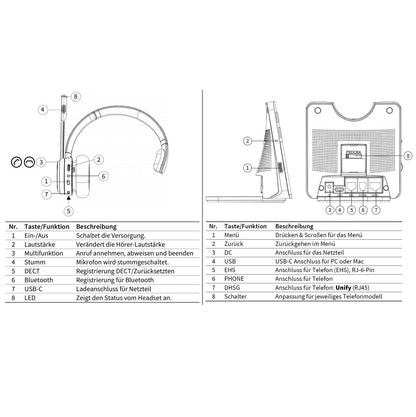 GEQUDIO GC-1 DECT und Bluetooth Dual Headset (1-Ohr)