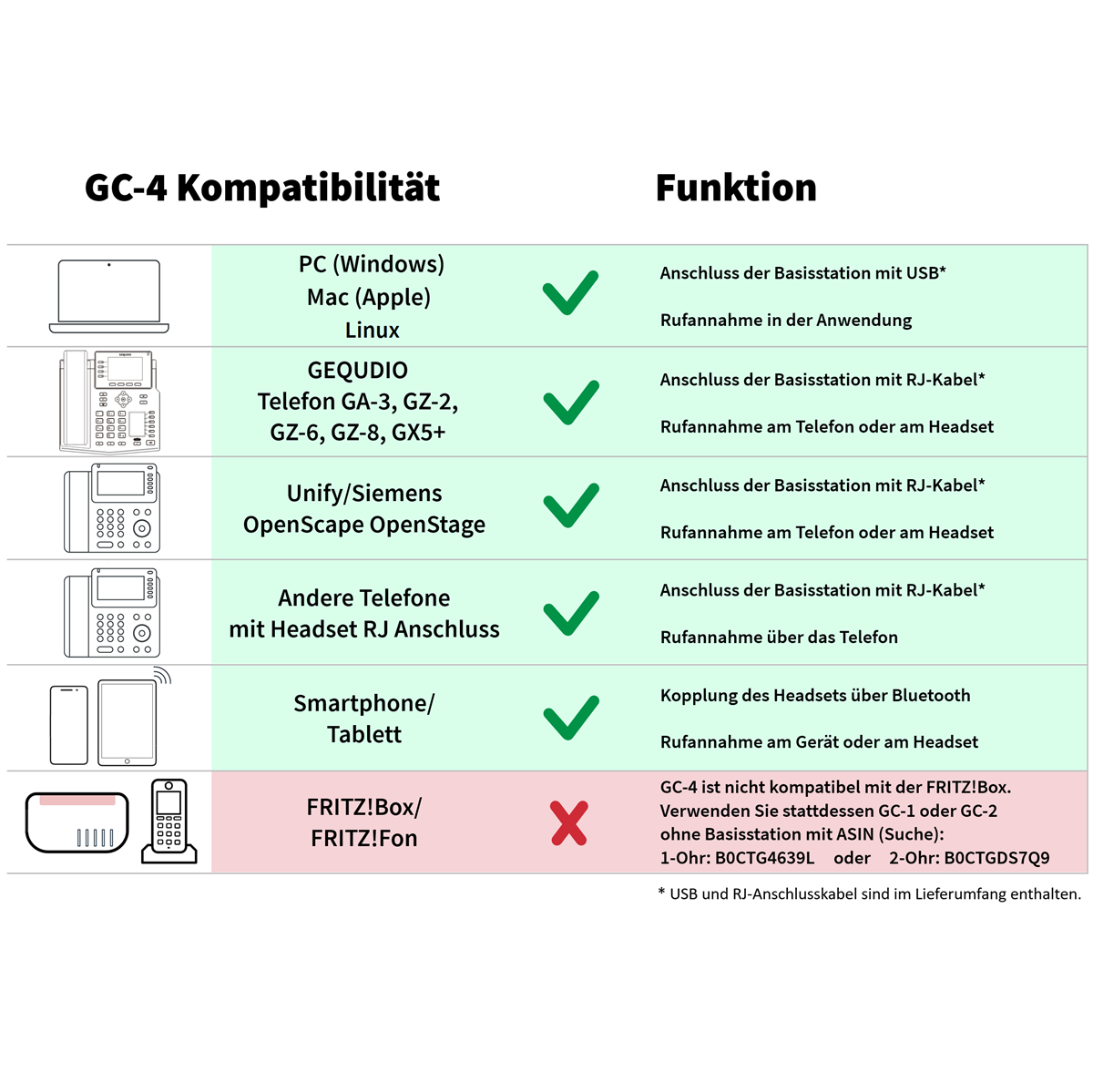 GEQUDIO GC-4 DECT und Bluetooth Dual Headset (2-Ohr) mit Active Noise-Cancelling