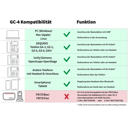 GEQUDIO GC-4 DECT und Bluetooth Dual Headset (2-Ohr) mit Active Noise-Cancelling